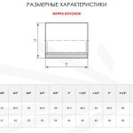 Муфта бочонок AISI 304  1 1/4″ (DN32) BP/BР – inoxprime.by – 7