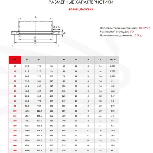 Фланец AISI 304 DN25 PN10 (28,0) – inoxprime.by – 3